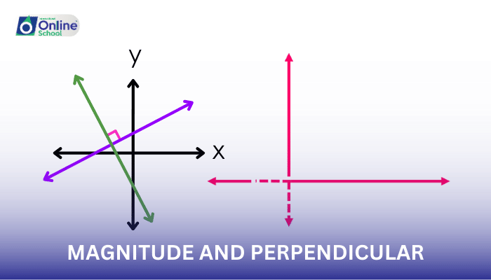 Lesson 04: Determining Magnitude and Direction from Perpendicular Components